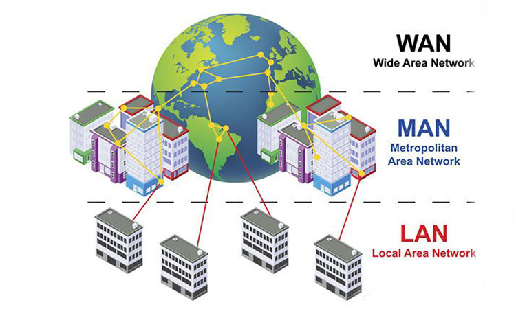 تفاوت PAN با LAN و WAN