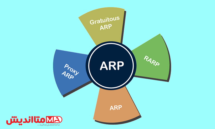 ARP در شبکه (3)