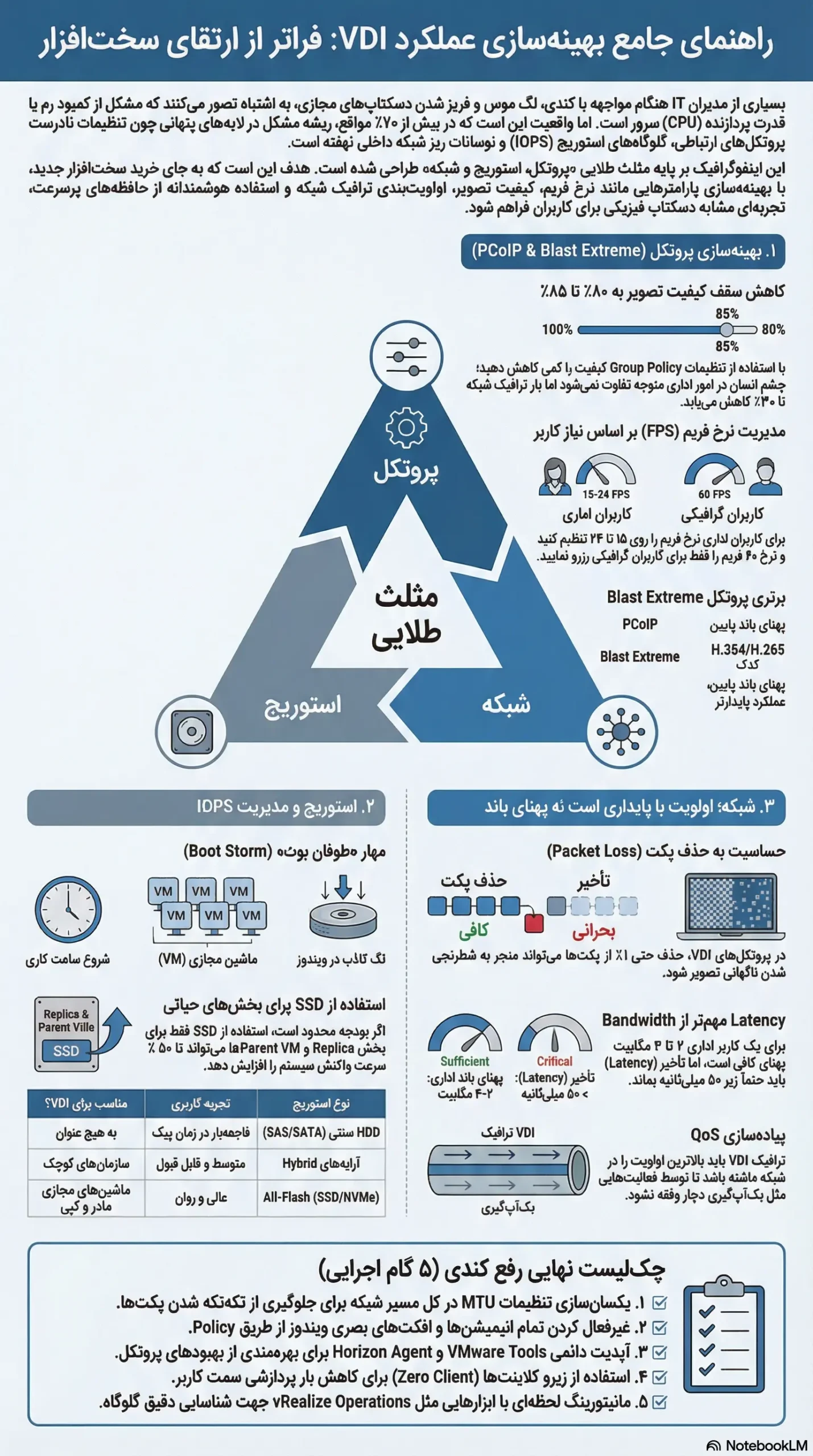 اینفوگرافیک حل مشکل کندی سرعت و لگ در دسکتاپ های مجازی VDI