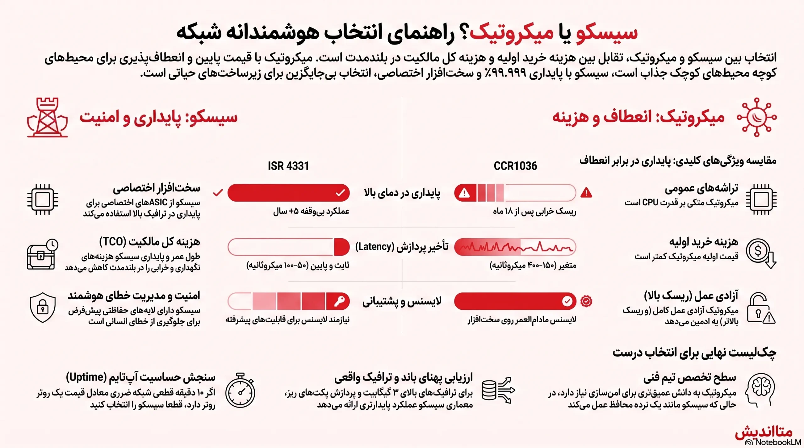 اینفوگرافیک تفاوت میکروتیک و سیسکو