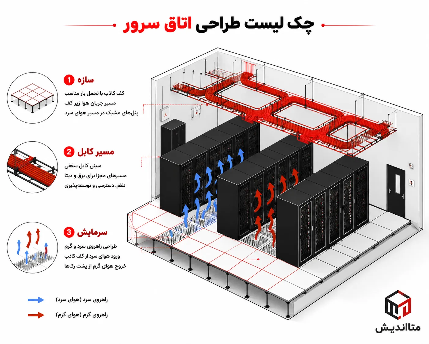 چک لیست طراحی اتاق سرور