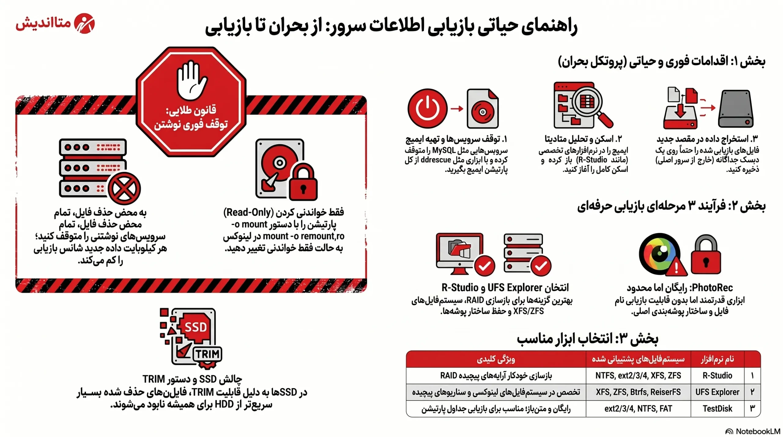 آموزش بازیابی فایلهای پاک شده از سرور با نرمافزار