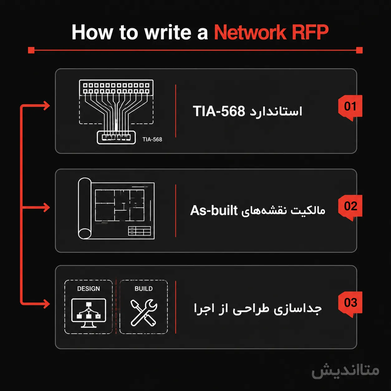 چطور RPF شبکه بنویسیم
