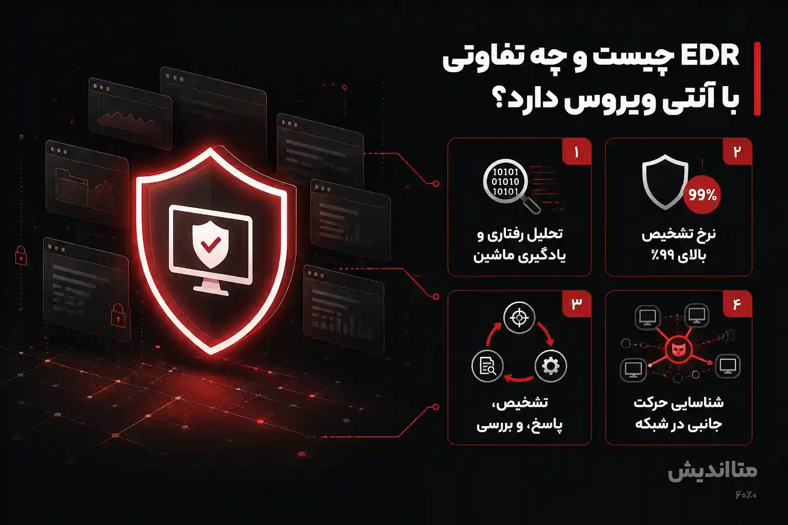 EDR چیست و چه تفاوتی با آنتی ویروس دارد-4 تفاوت