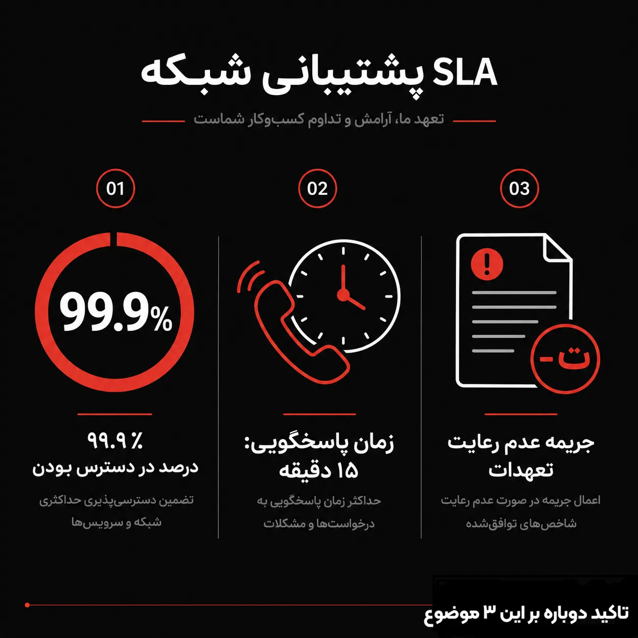 تاکید دوباره معیار های مهم و کلیدی در sla پشتیبانی شبکه که باید رعایت شوند