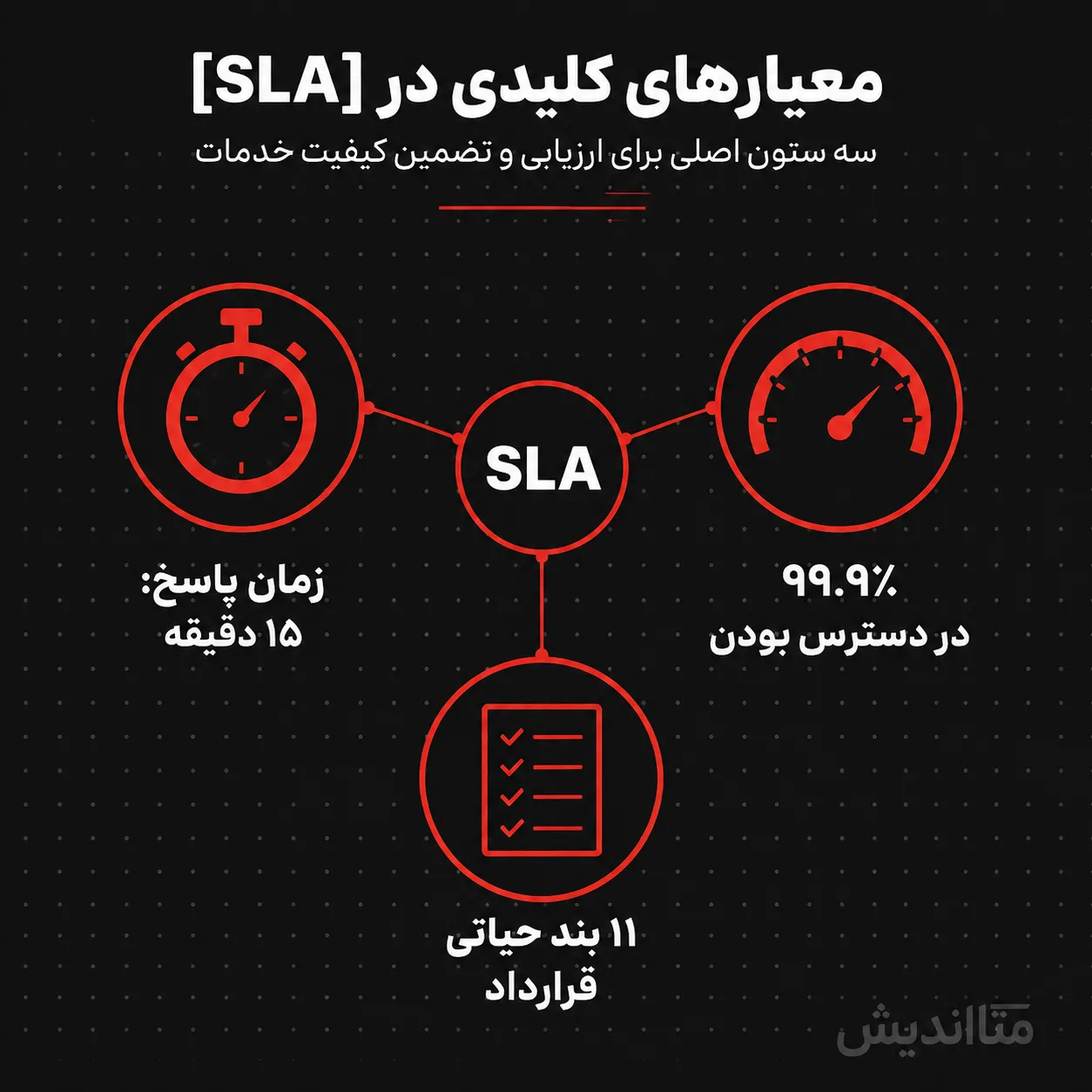 معیار های مهم و کلیدی در sla پشتیبانی شبکه که باید رعایت شوند