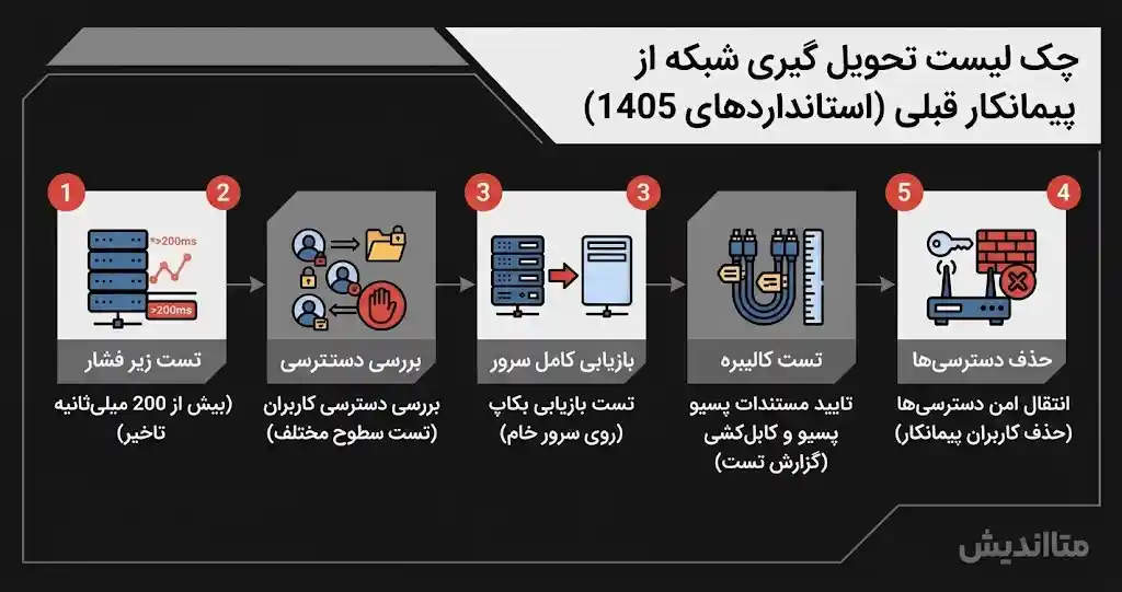 مراحل چک لیست تحویل گیری شبکه از پیمانکار قبلی