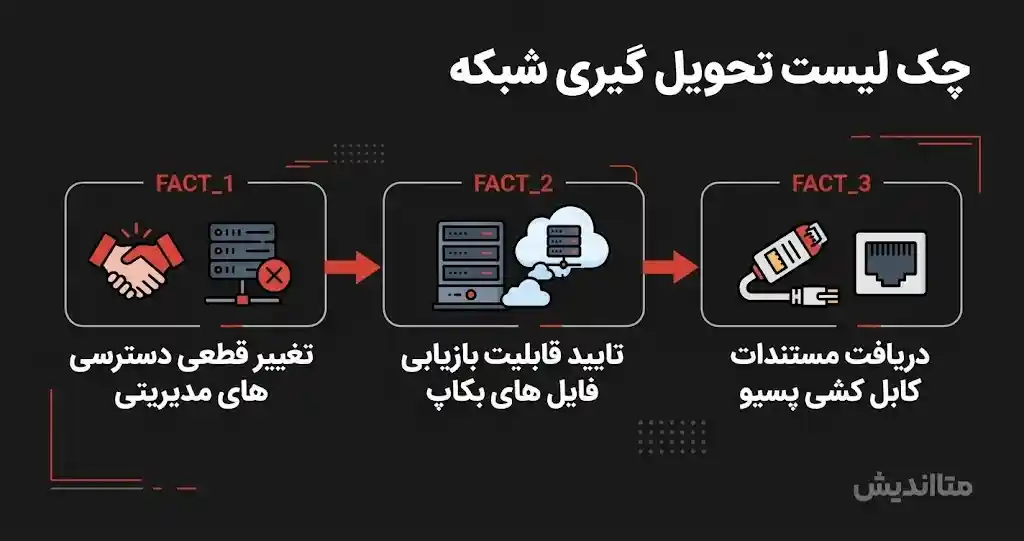 3 مرحله چک لیست تحویل گیری شبکه از پیمانکار قبلی